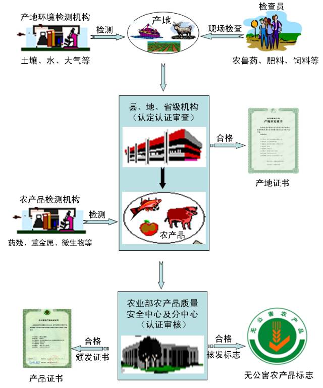 未来农产品种养殖新标准 农业部发文全面解读生物农业发展方向